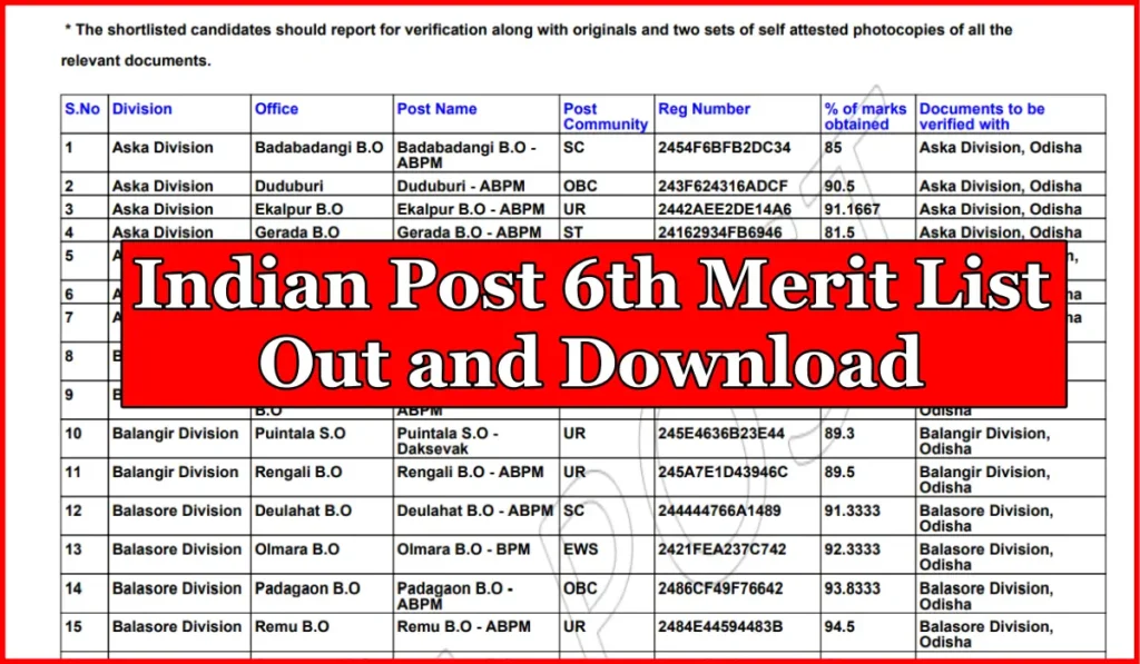 Indian Post 6th Merit List Out and Download